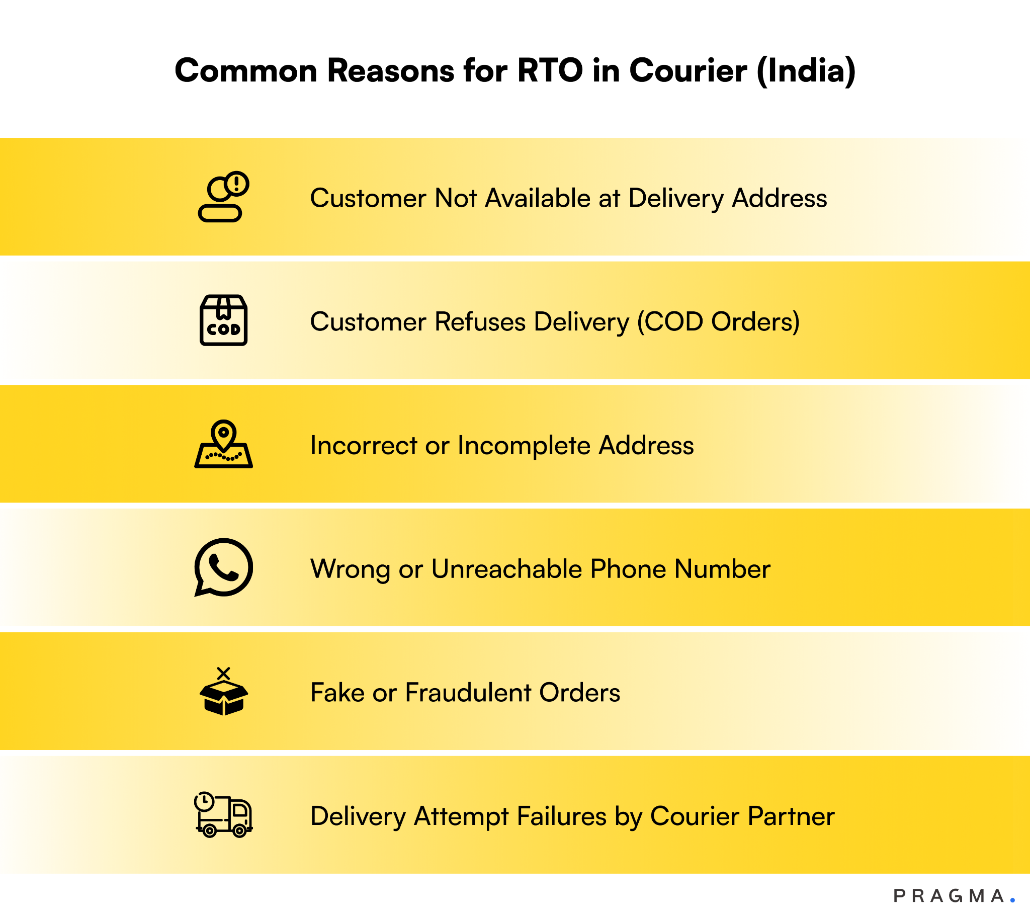 Common Reasons for RTO in Courier (India)