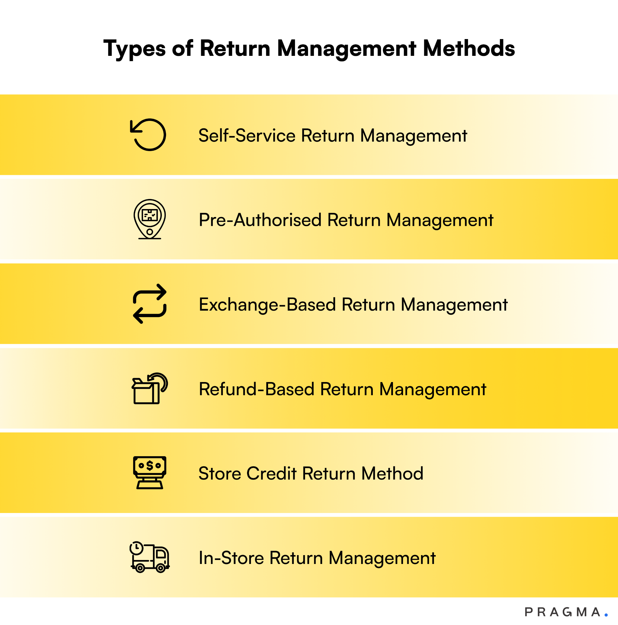 Types of return management methods