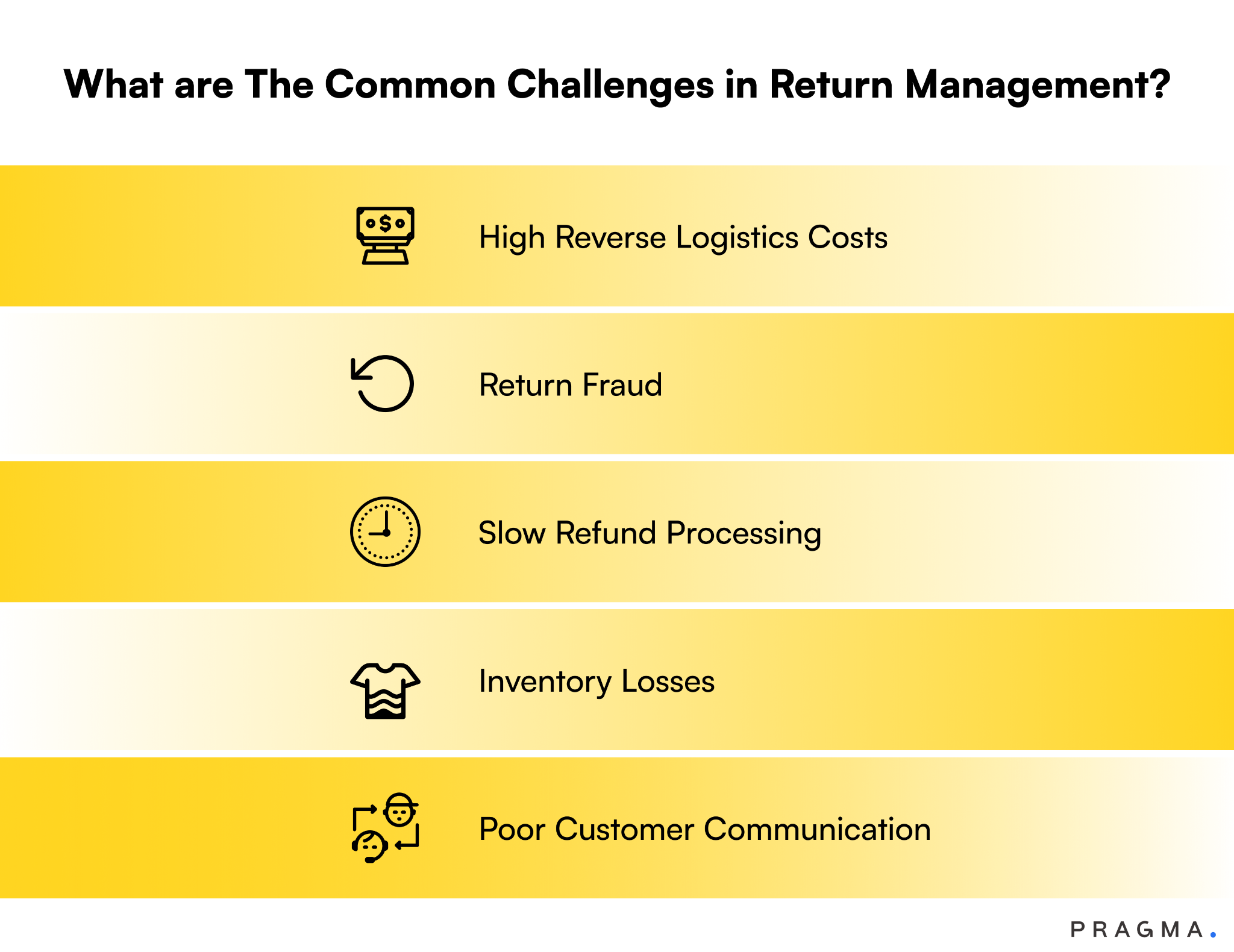 Common Challenges in Return Management