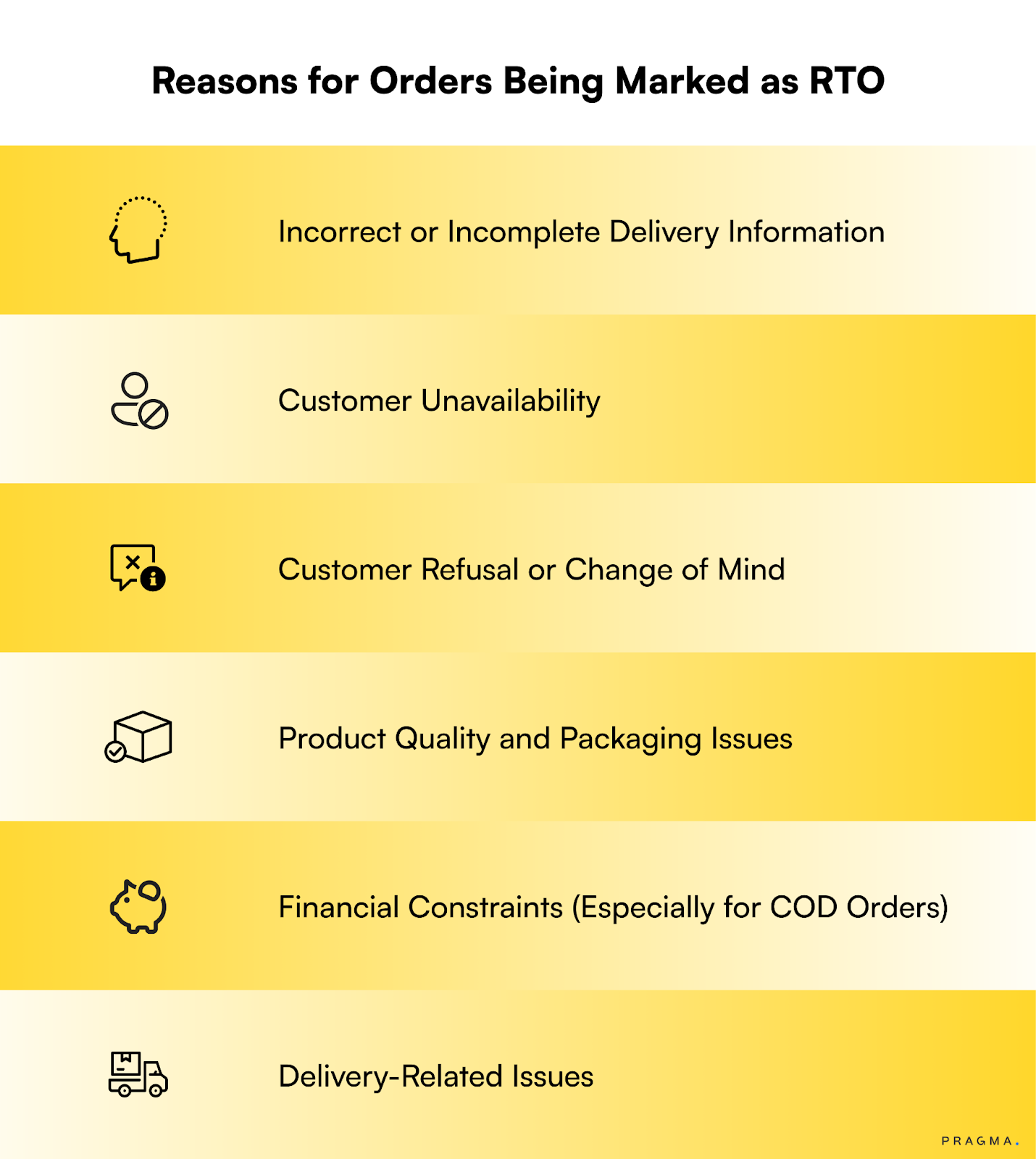 5 Best Practices for E-commerce Return Management