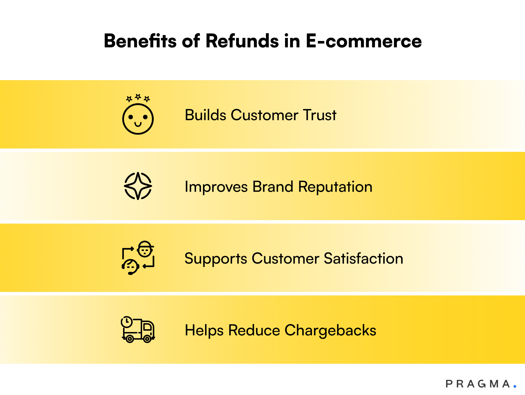Benefits of Store Credit for E-commerce Brands
