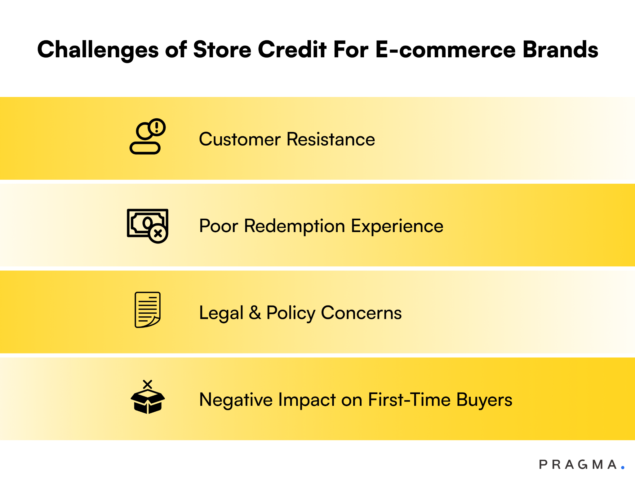 Challenges of Store Credit for E-commerce Brands