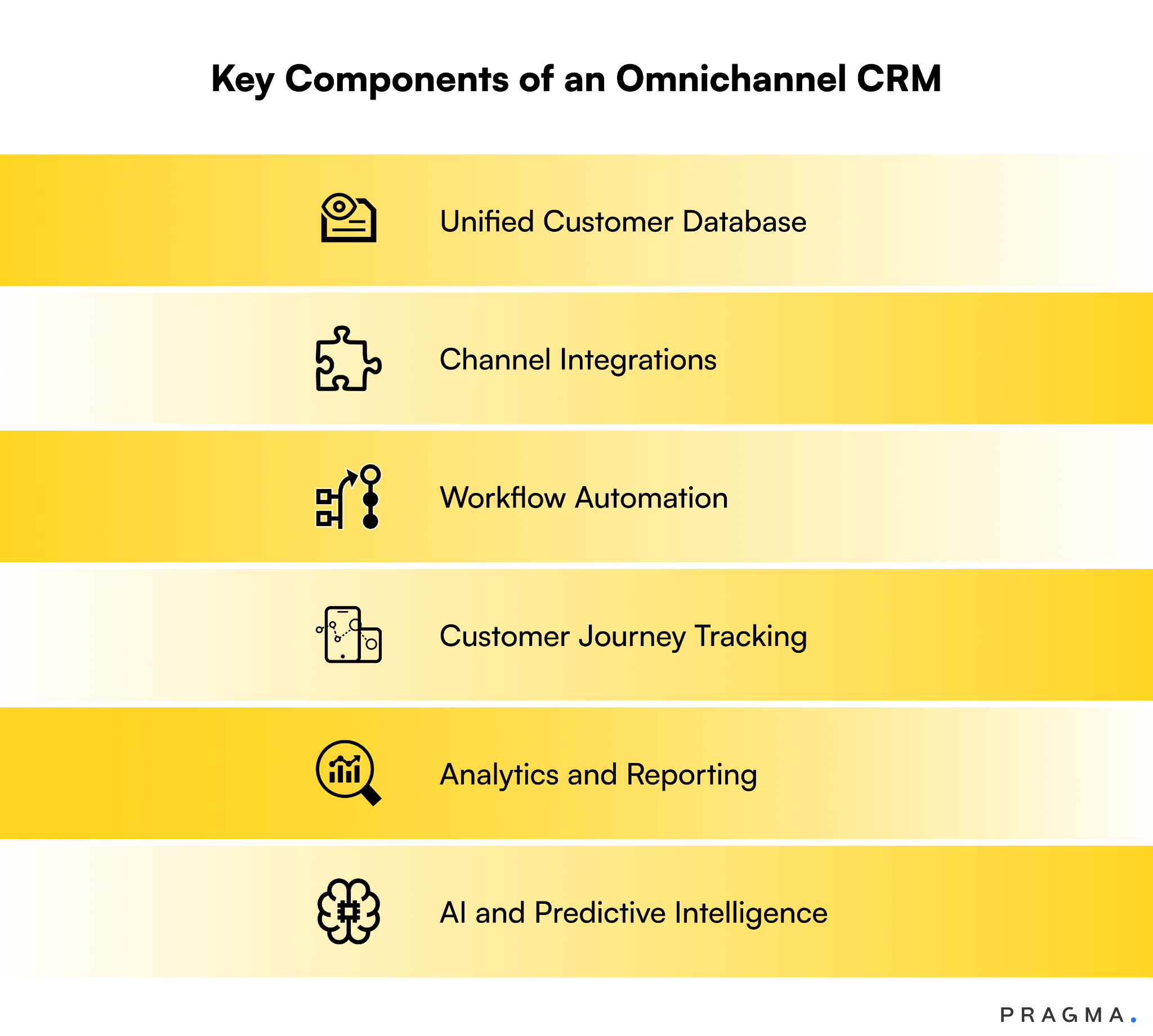 Key Components of an Omnichannel CRM