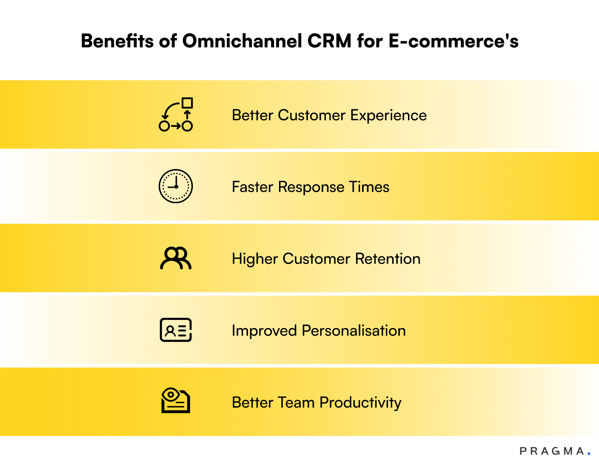 Benefits of Omnichannel CRM for E-commers