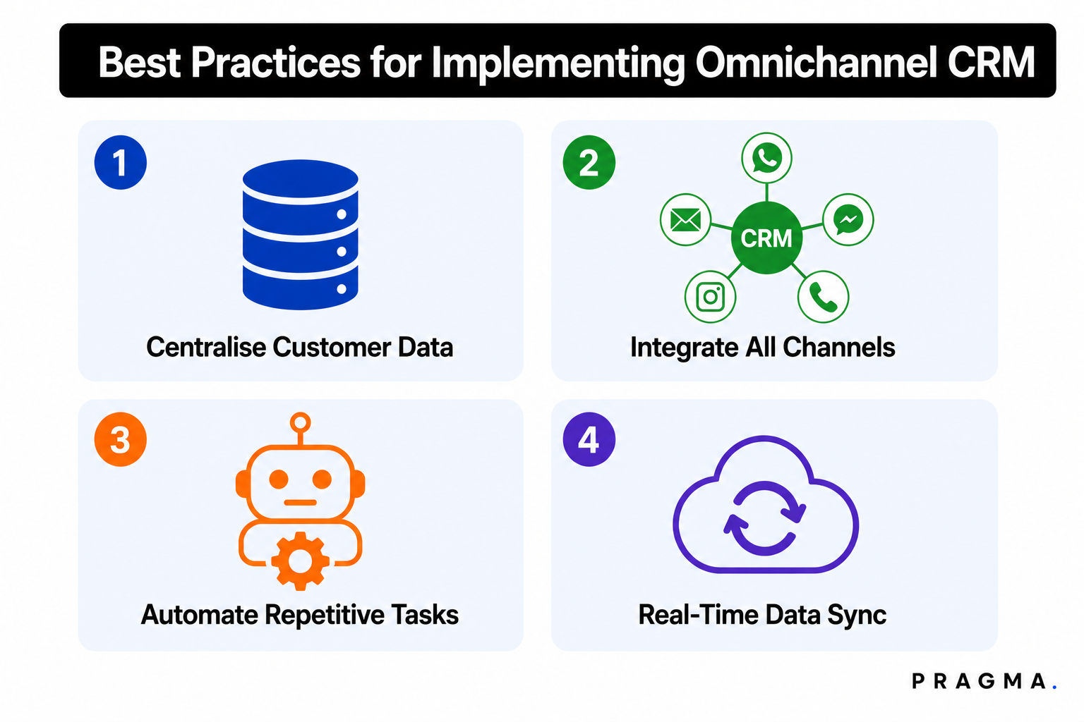 Best Practices for Implementing Omnichannel CRM