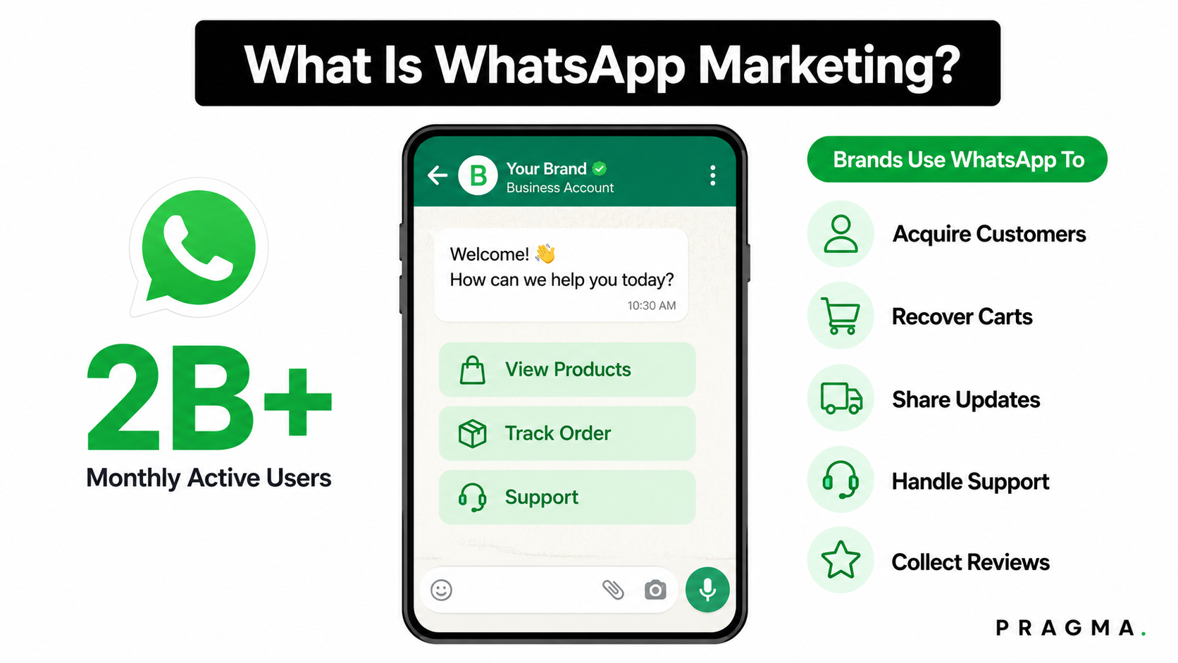 What Is WhatsApp Marketing?