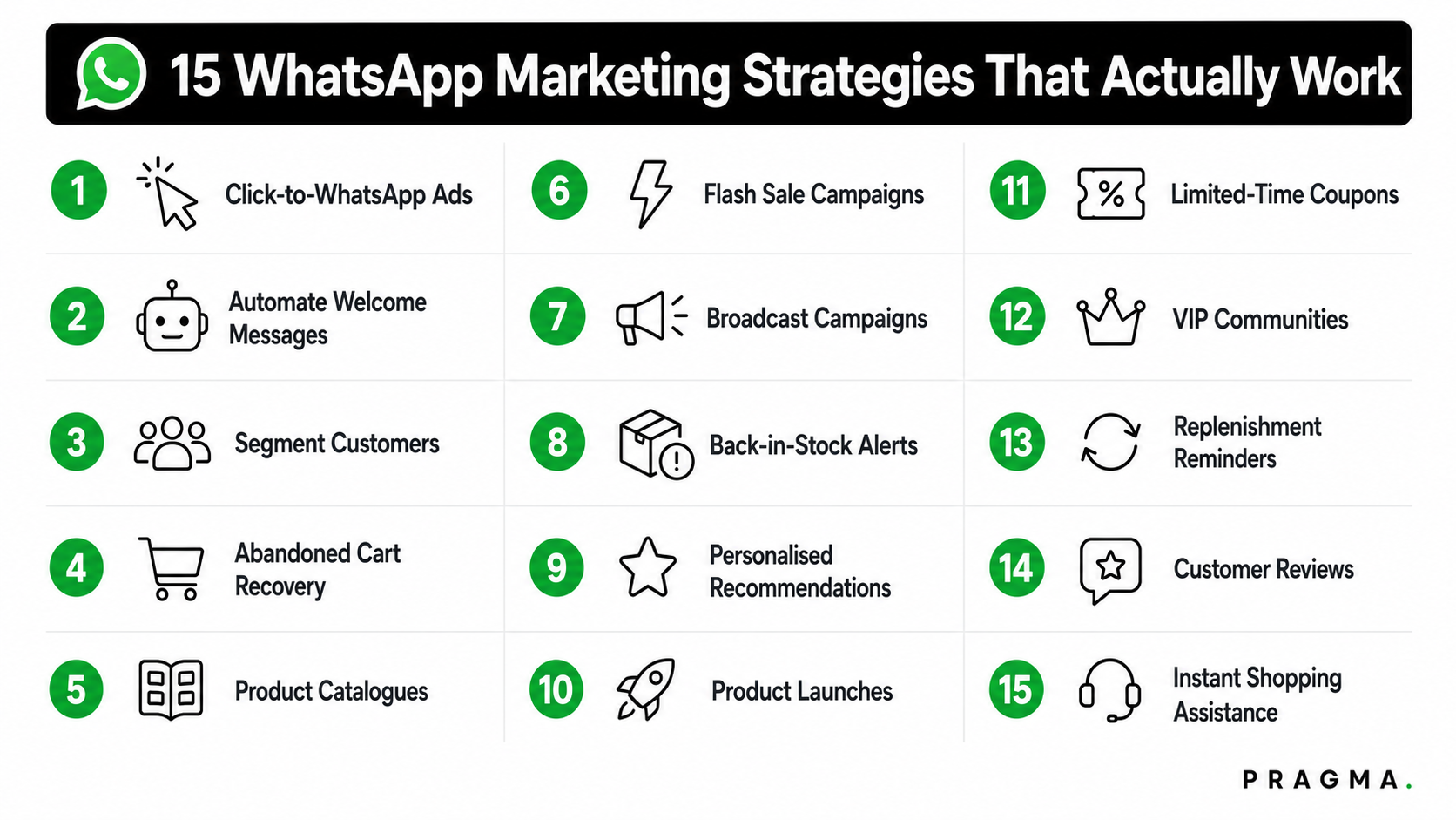 15 WhatsApp Marketing Strategies for 2026