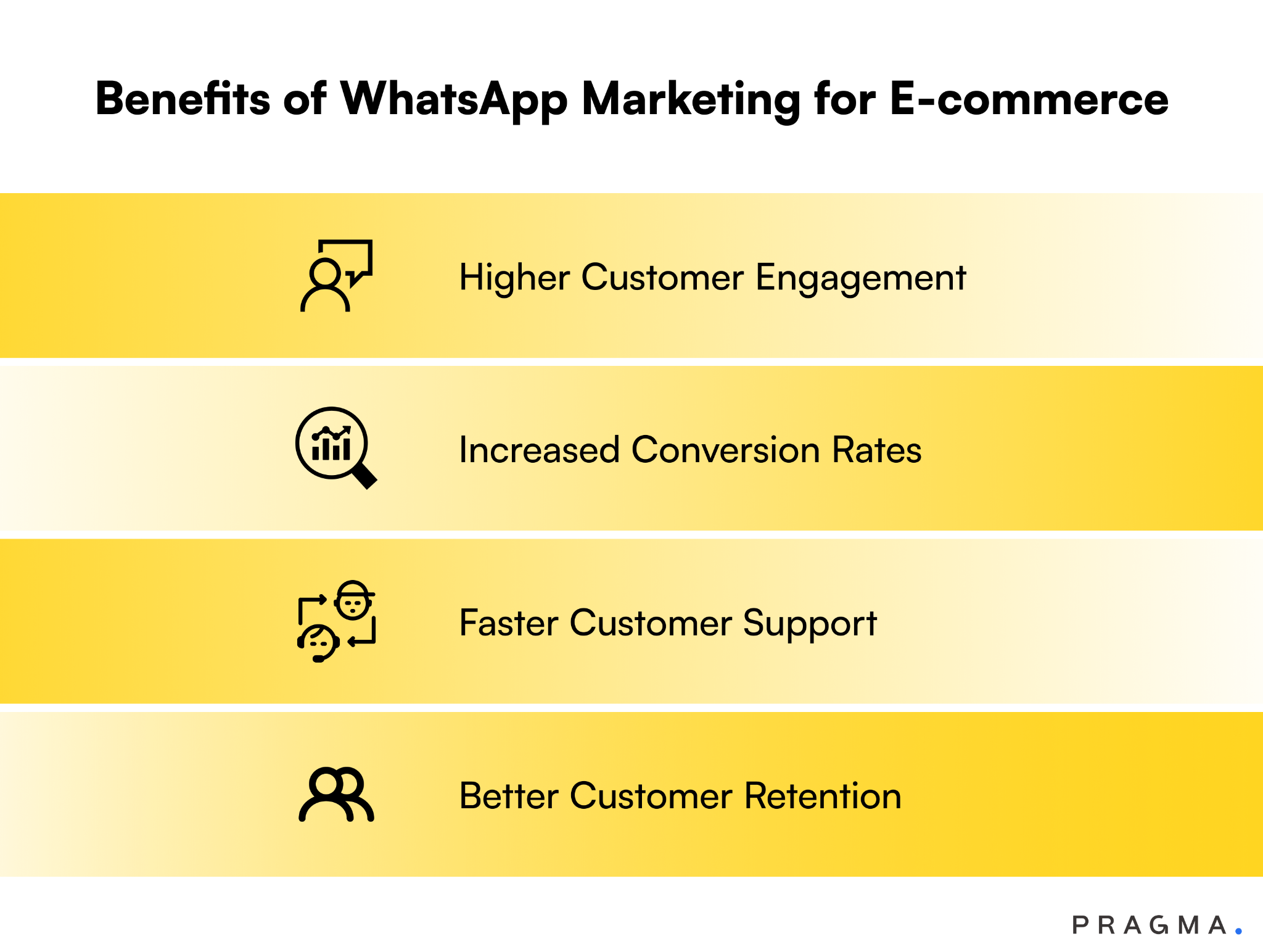 Benefits of WhatsApp Marketing for E-commerce