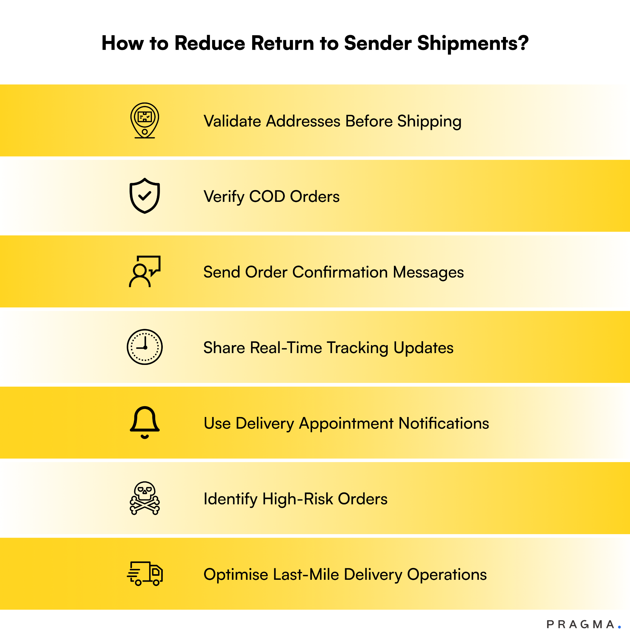 How to Reduce Return to Sender Shipments?