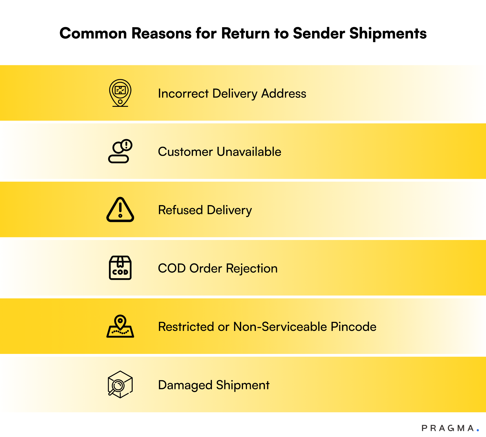 Common Reasons that lead to Return to Sender Process