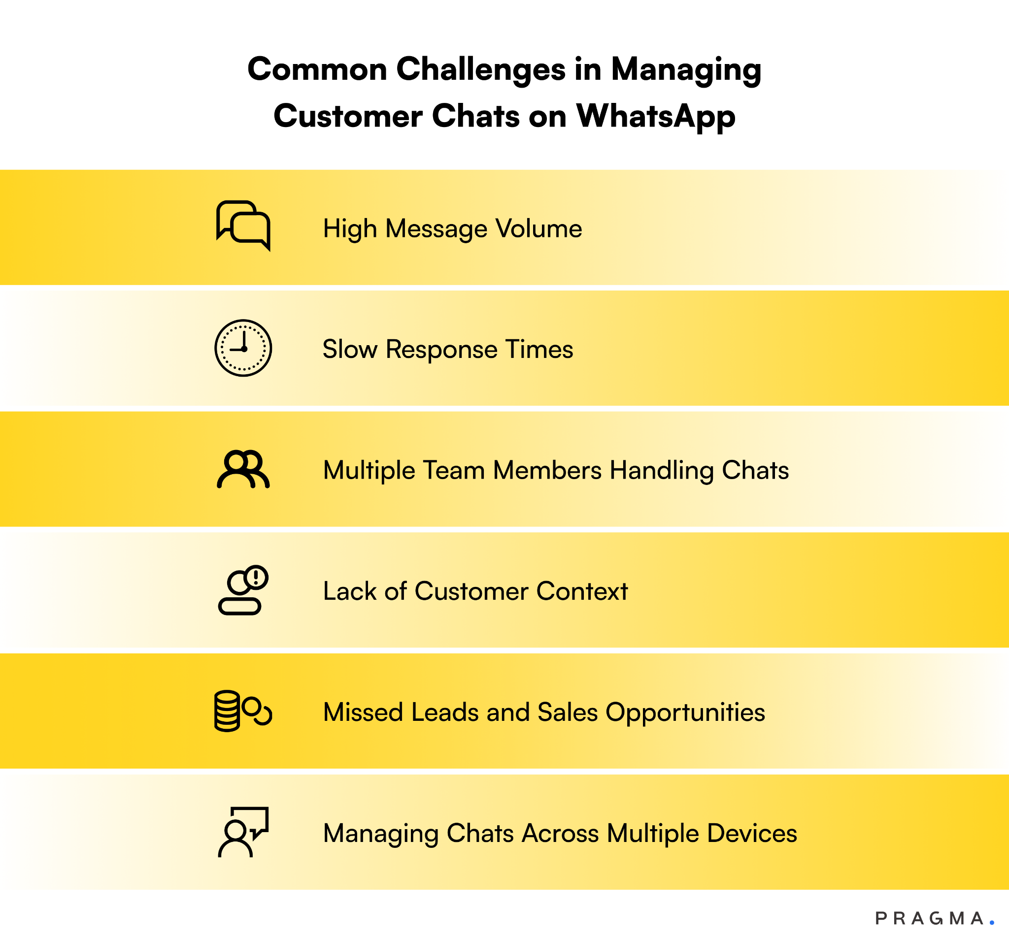 Common Challenges in Managing Customer Chats on WhatsApp