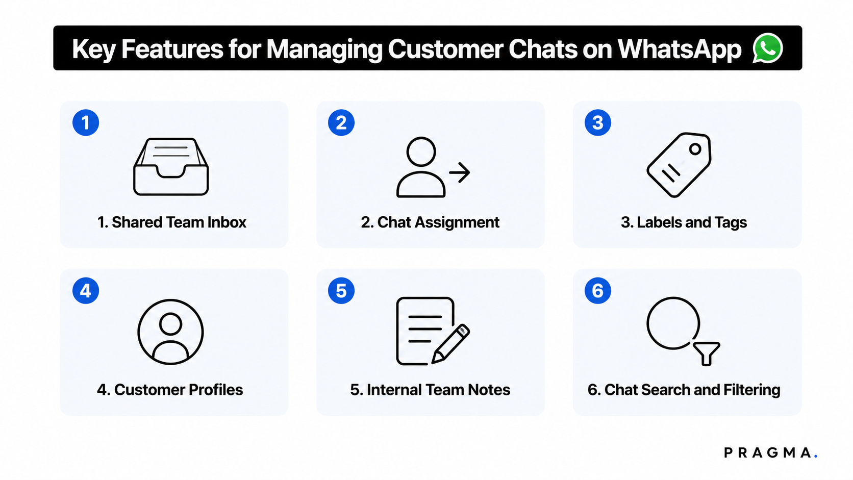 Key Features Needed for Managing Customer Chats on WhatsApp