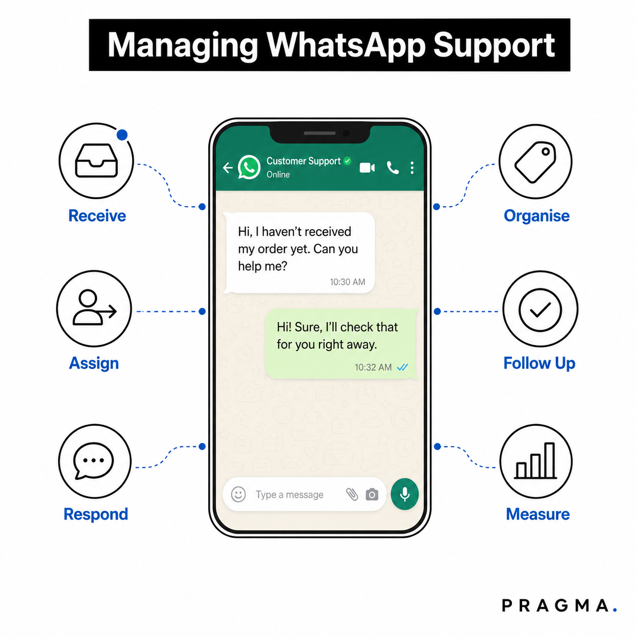 What Does Managing Customer Chats on WhatsApp Mean?