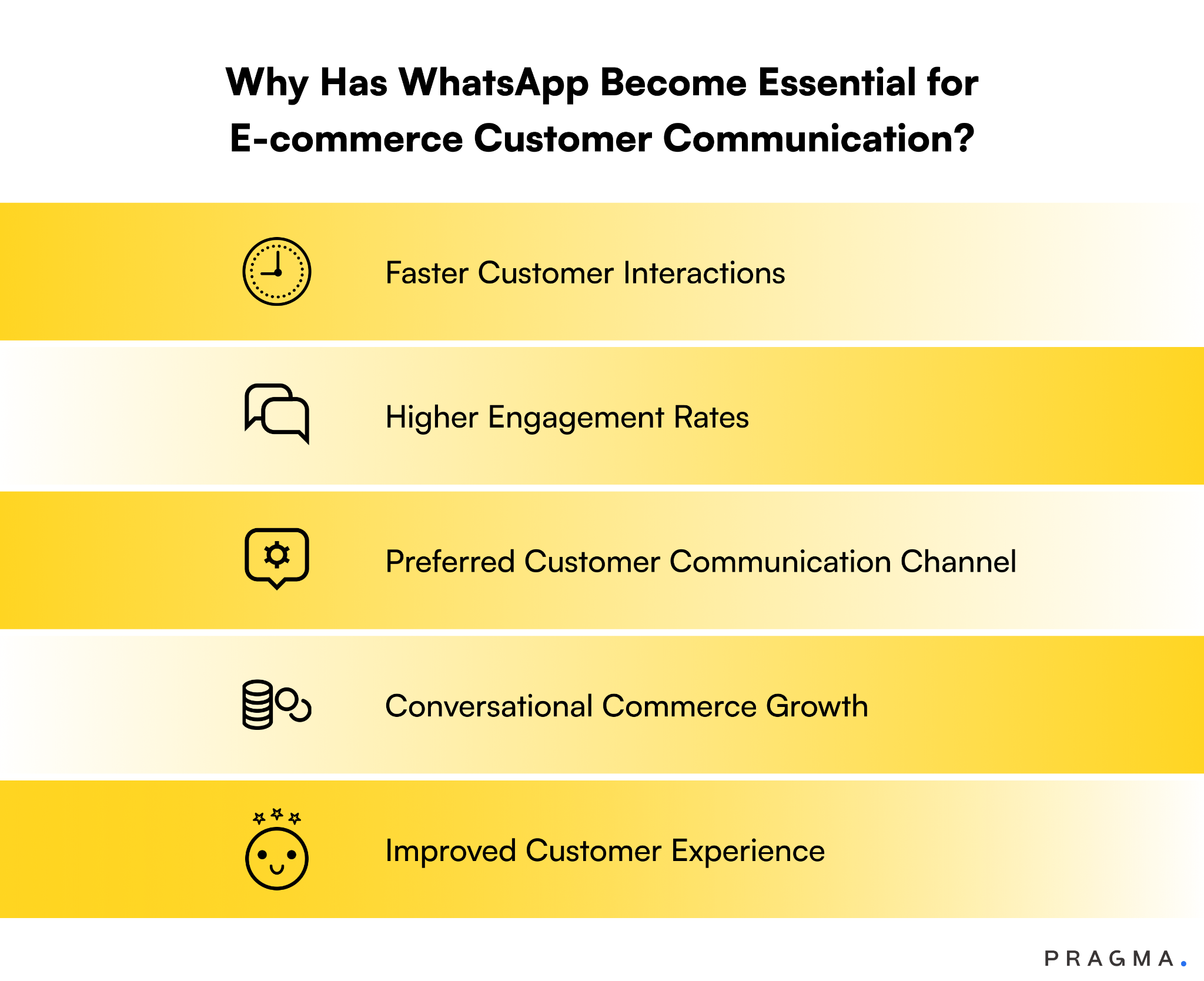 Why Has WhatsApp Become Essential for E-commerce Customer Communication?