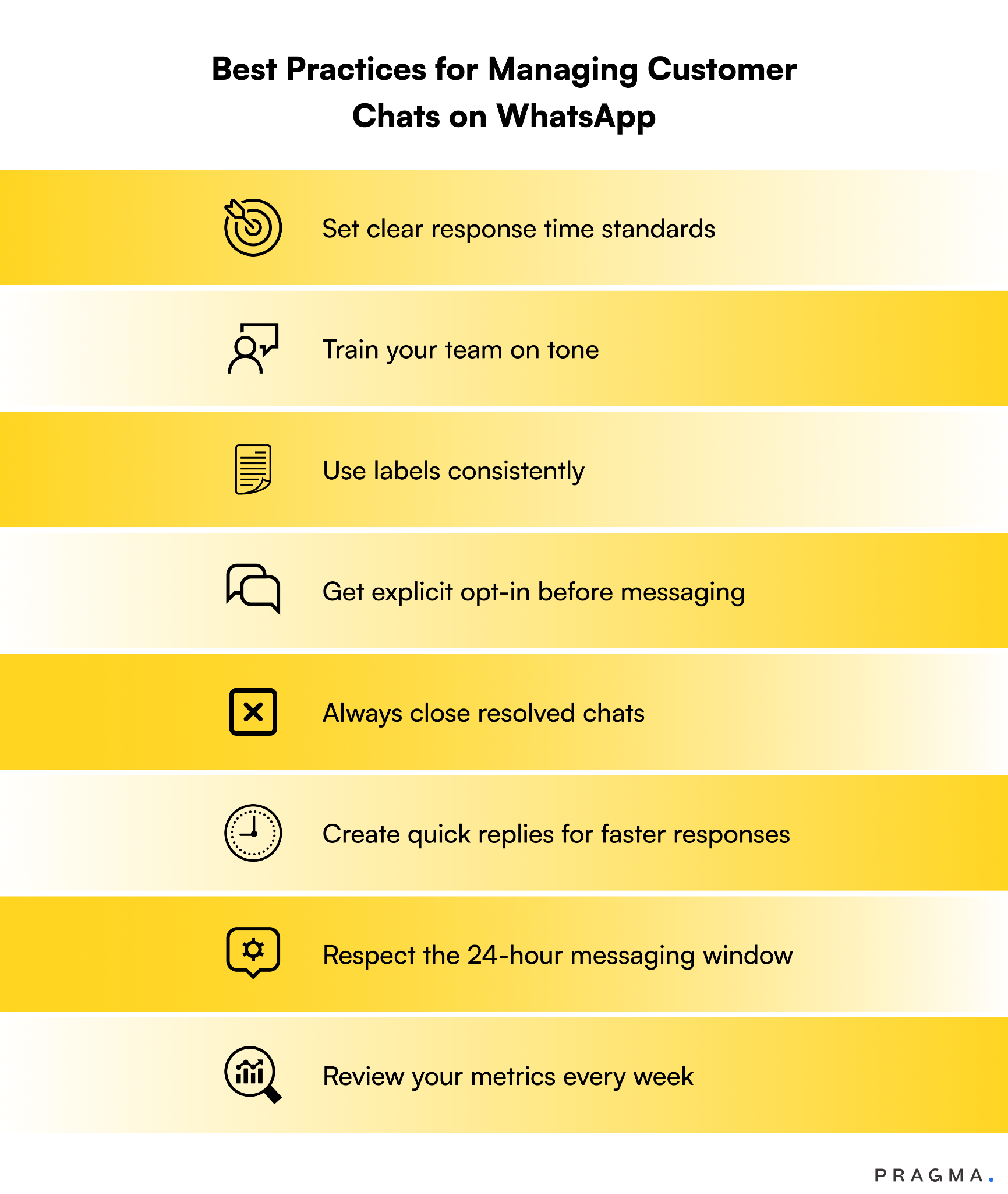 Best Practices for Managing Customer Chats on WhatsApp