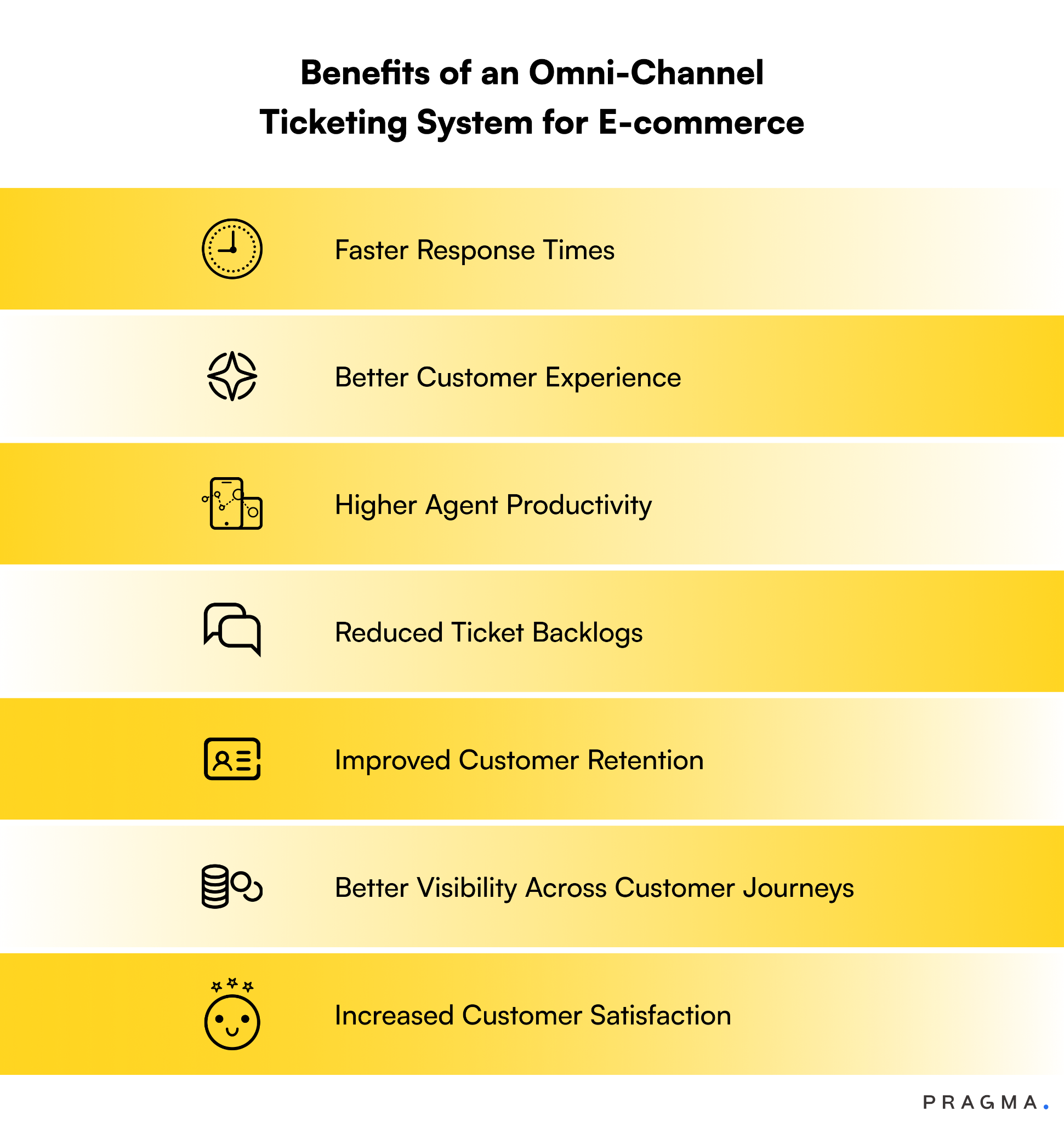 Benefits of an Omni-Channel Ticketing System for E-commerce