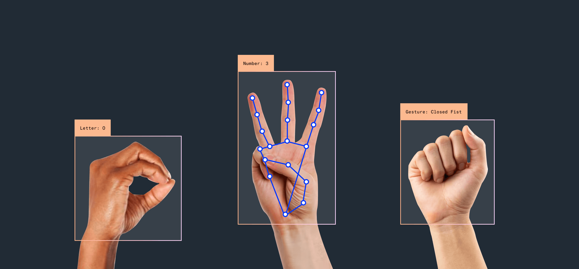 TensorFlow Gesture Controls