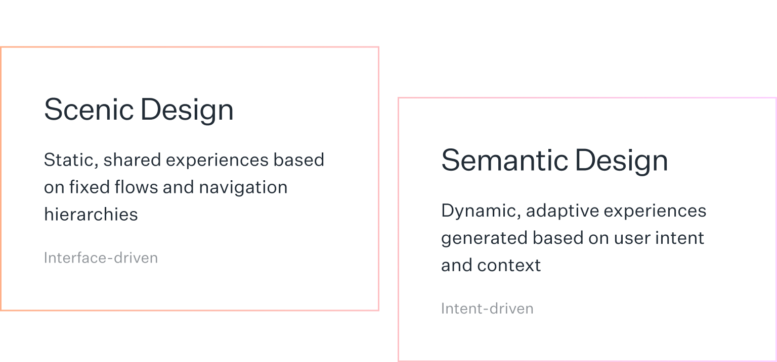 Scenic Design (static, shared experiences with fixed flows) vs. Semantic Design (dynamic, adaptive experiences based on user intent and context)
