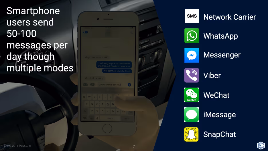 Smartphones and Driver/Pedestrian Distraction