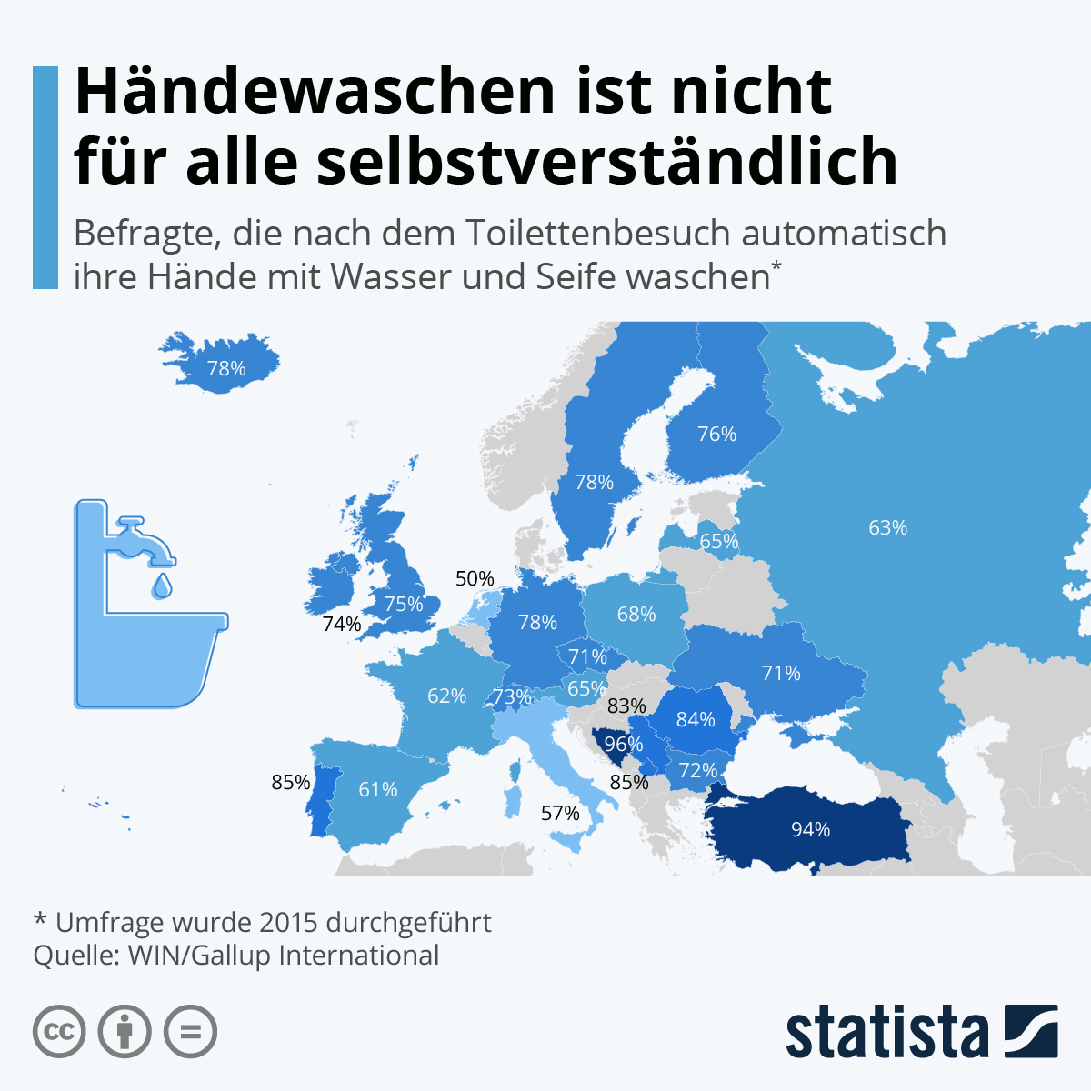 Haendewaschen ist icht uer alle Selbstverstaendlih