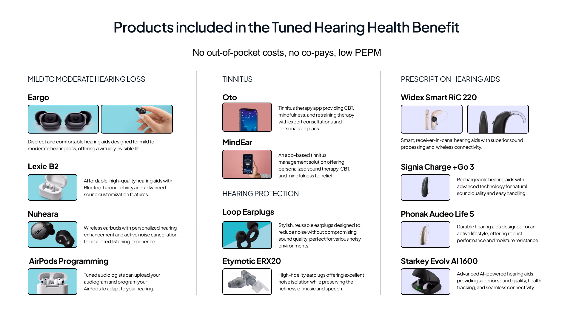 Chart showing products included in Tuned Hearing Health Benefit divided into three categories: Mild to Moderate Hearing Loss with images of four hearing devices; Tinnitus with images of smartphone apps for tinnitus relief and hearing protection earplugs; Prescription Hearing Aids with images of five different hearing aids and a charging case.