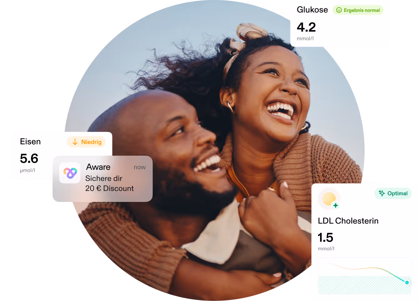 Happy couple outdoors with health indicator cards showing normal glucose level of 4.2 mmol/l, low iron at 5.6 µmol/l, and optimal LDL cholesterol at 1.5 mmol/l.