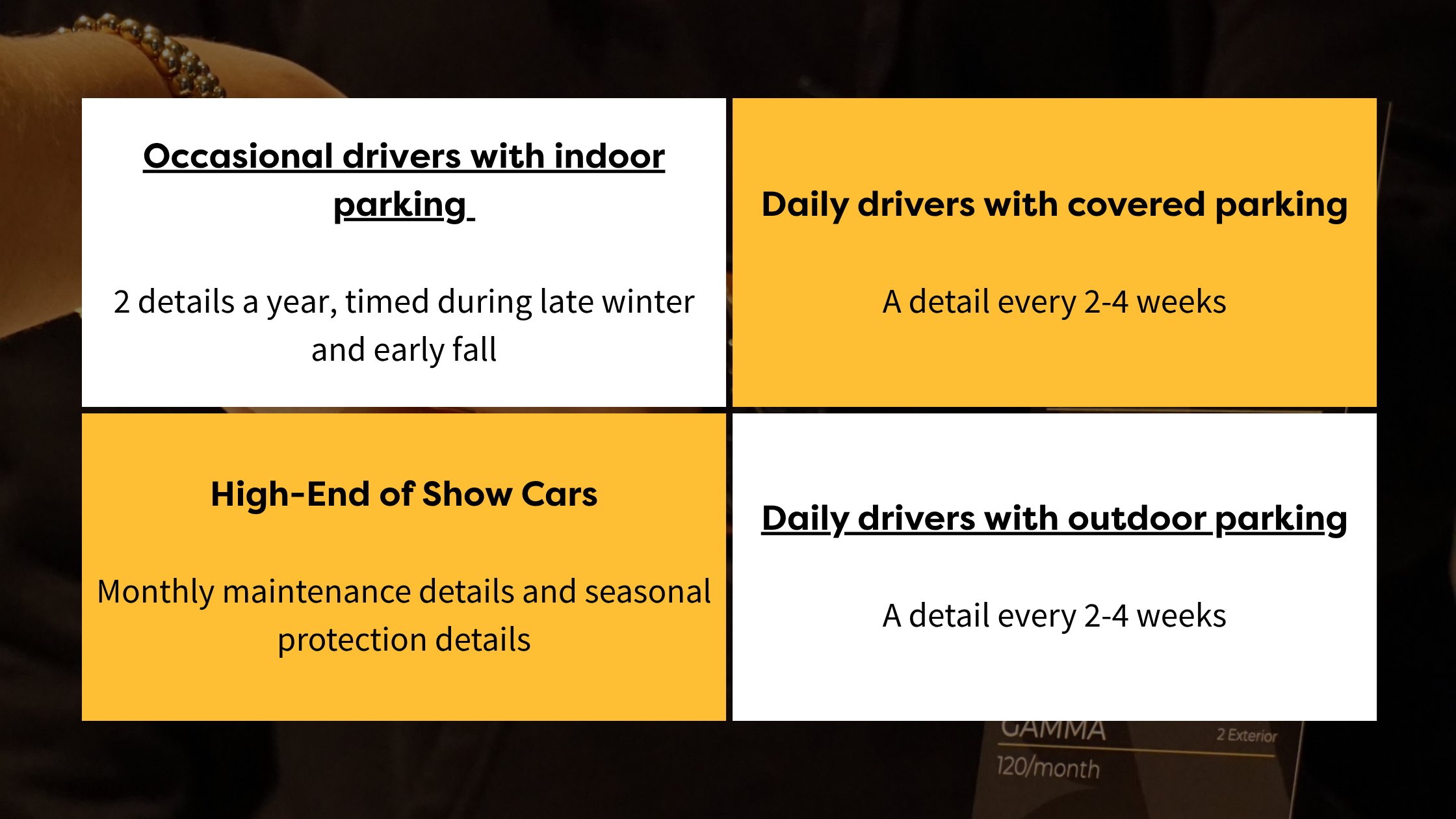 Car detailing maintenance schedule graphic by ALPHASHINE, exterior detailing Toronto recommendations