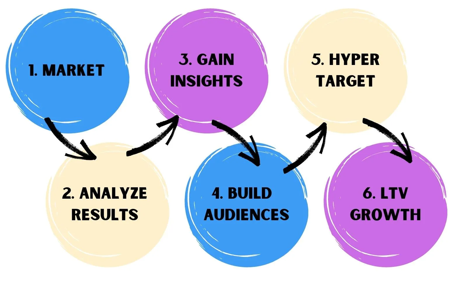 E-Commerce Analytics Method - Peel Insights - Ecommerce Retention Analytics