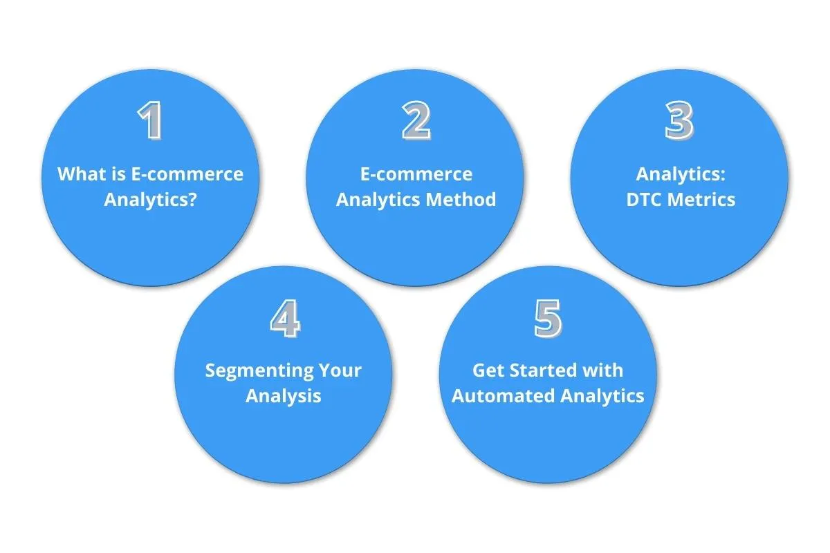 Peel'S 5-Part Guide To Optimizing Your Analytics - Peel Insights - Ecommerce Retention Analytics