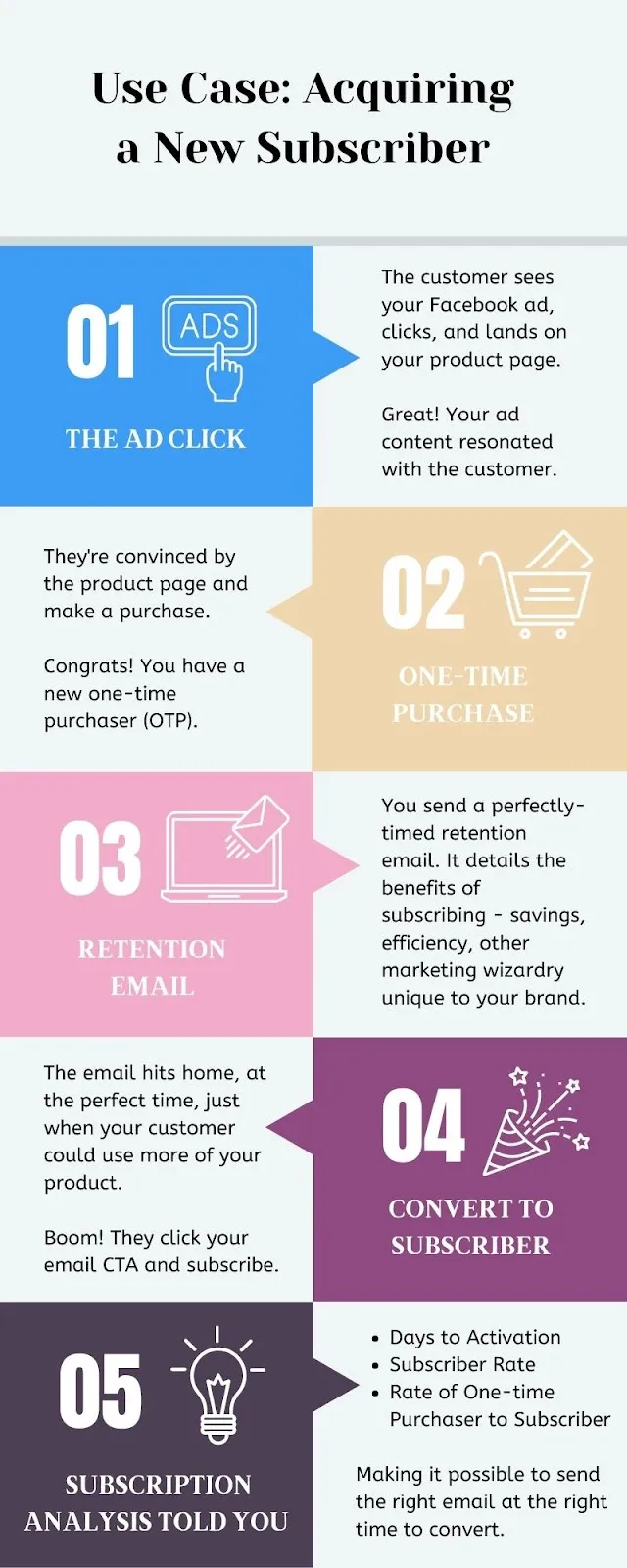 New Subscriber Acquisition Flow - Peel Insights - Ecommerce Analytics