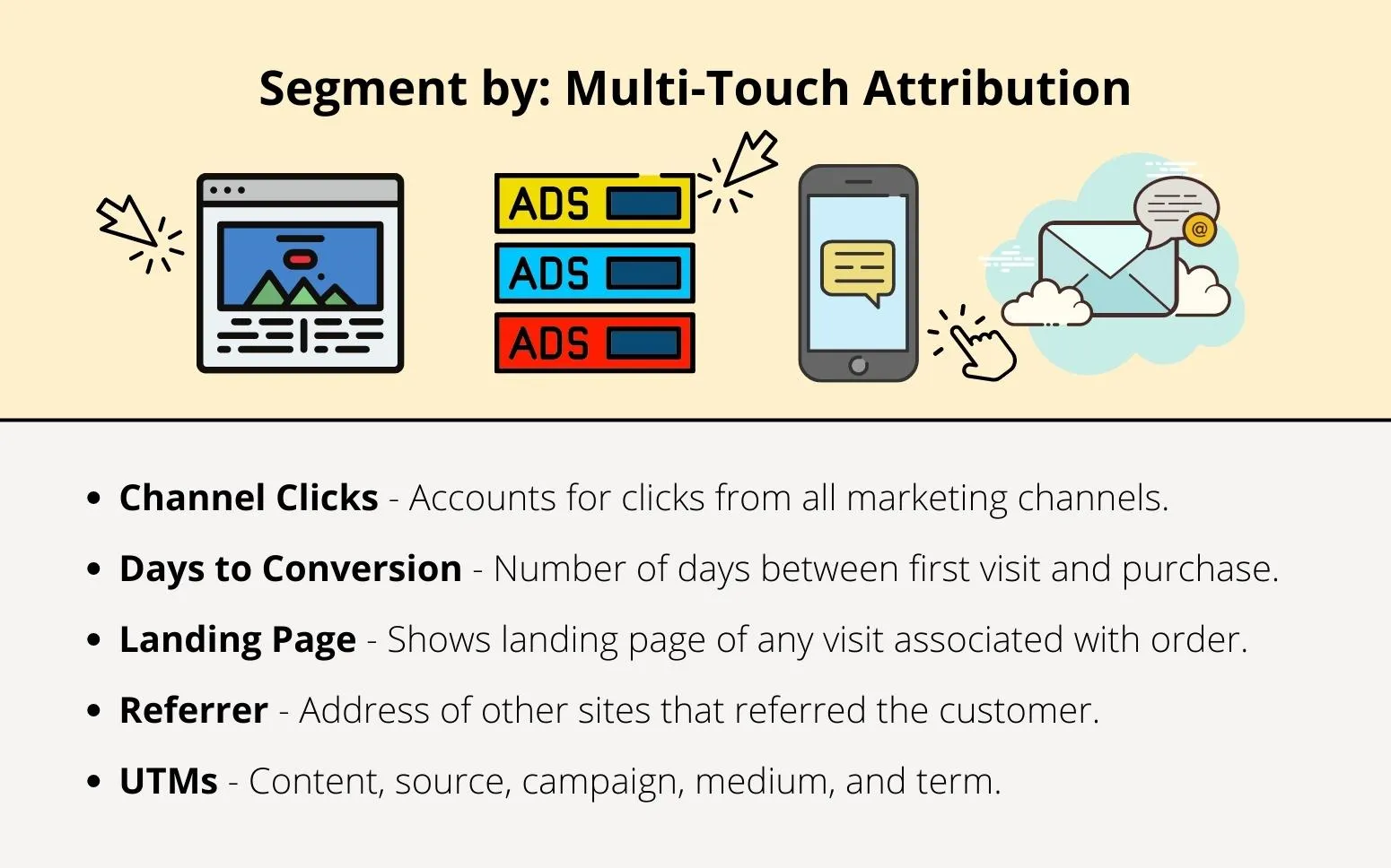 Segmenting By Multi-Touch Attribution - Peel Insights - Ecommerce Analytics