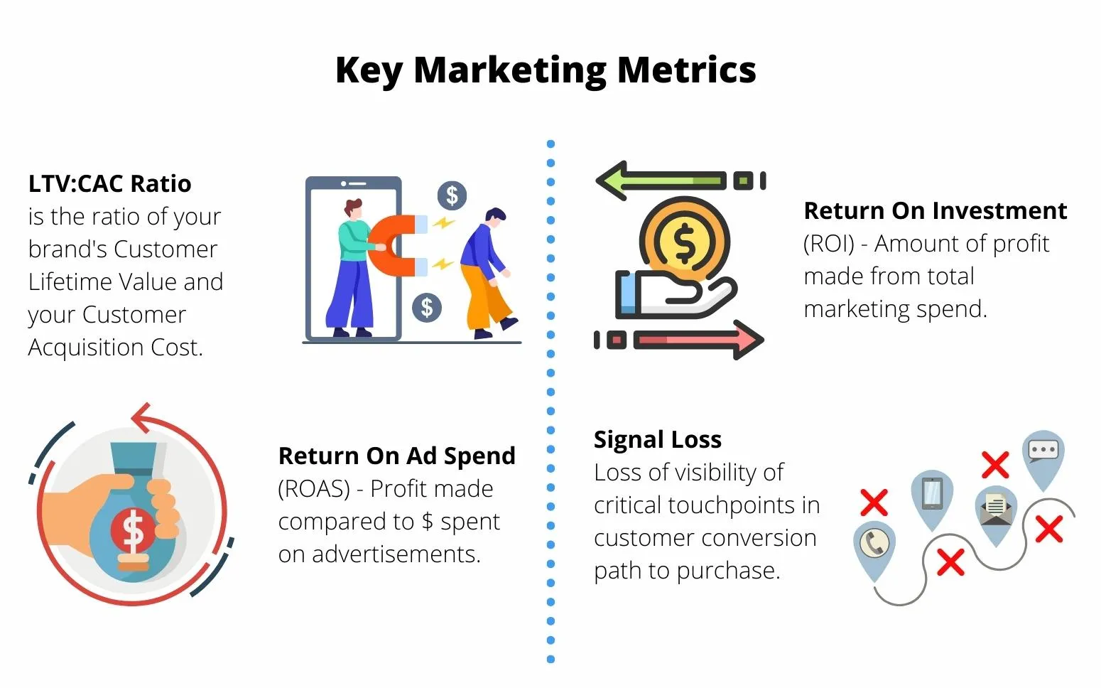 Key Marketing Metrics - Peel Insights - Ecommerce Retention Analytics