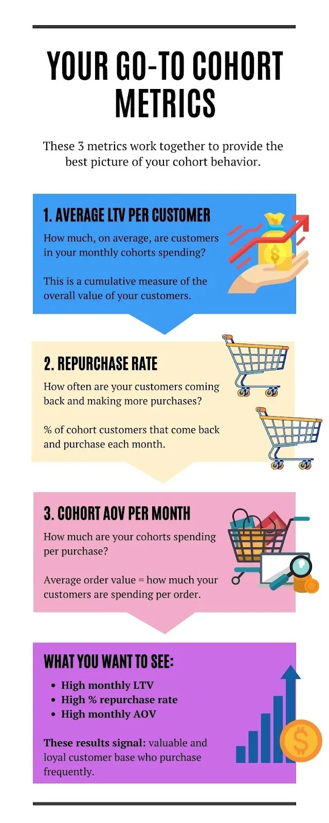 3 Of The Most Commonly Used Metrics - Peel Insights - Ecommerce Retention Analytics