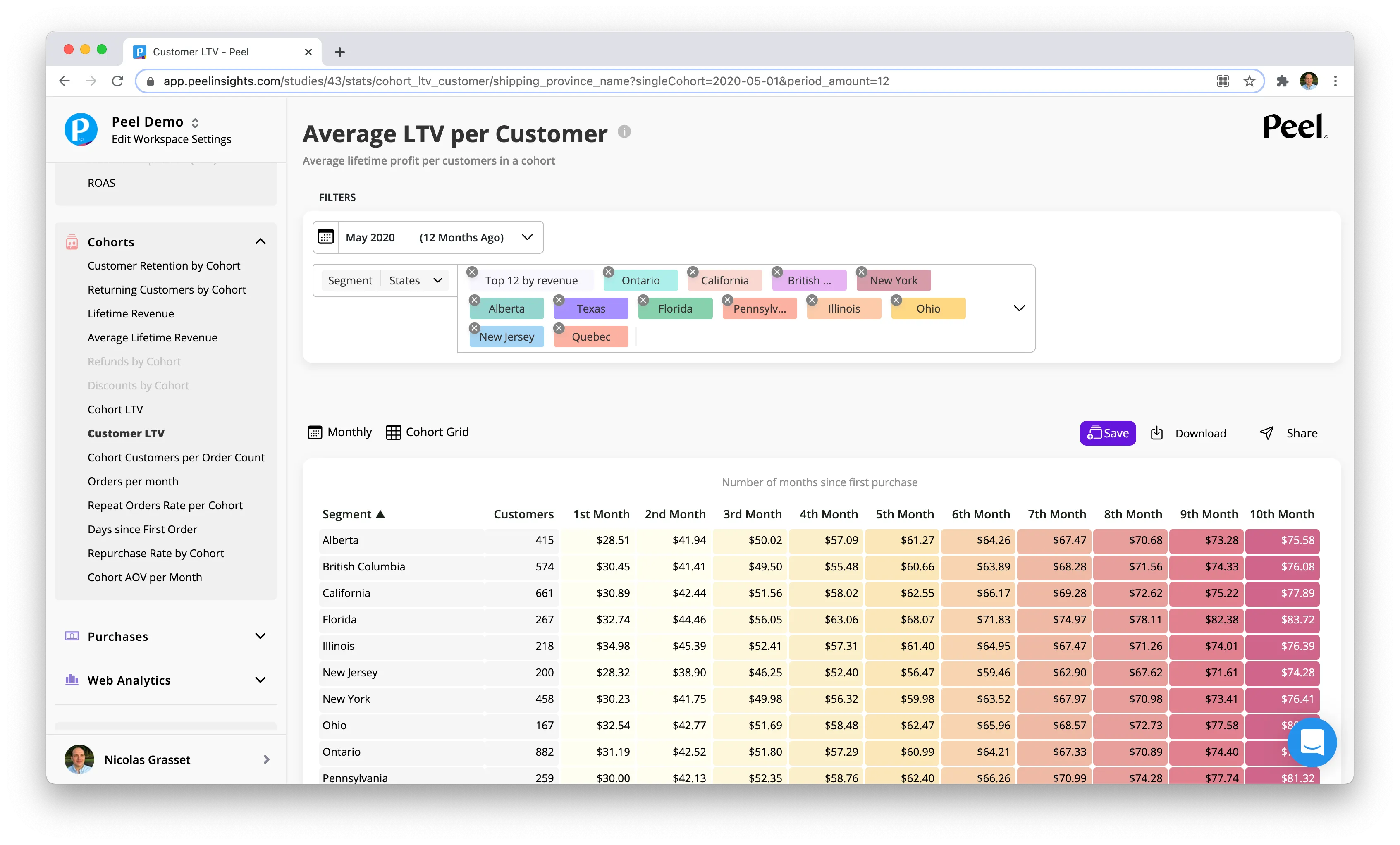 A cohort analysis involves studying the behavior of a specific group of people. This behavioral analysis technique groups users or customers based on their shared traits and actions, providing valuable insights for ecommerce brands.