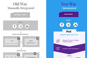 Learn how ecommerce data automation can streamline your analytics processes and provide real-time insights.