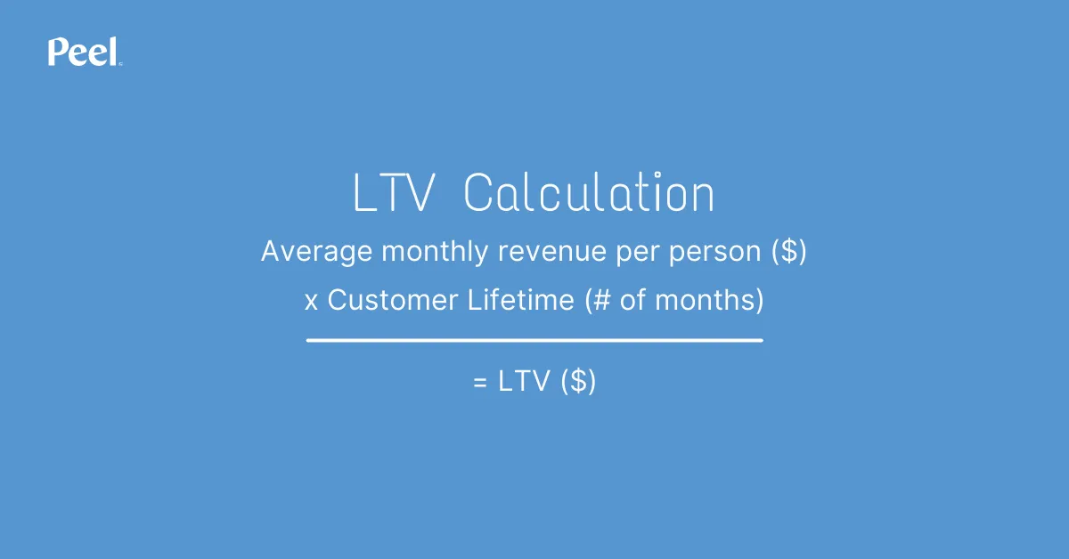 How to Calculate LTV