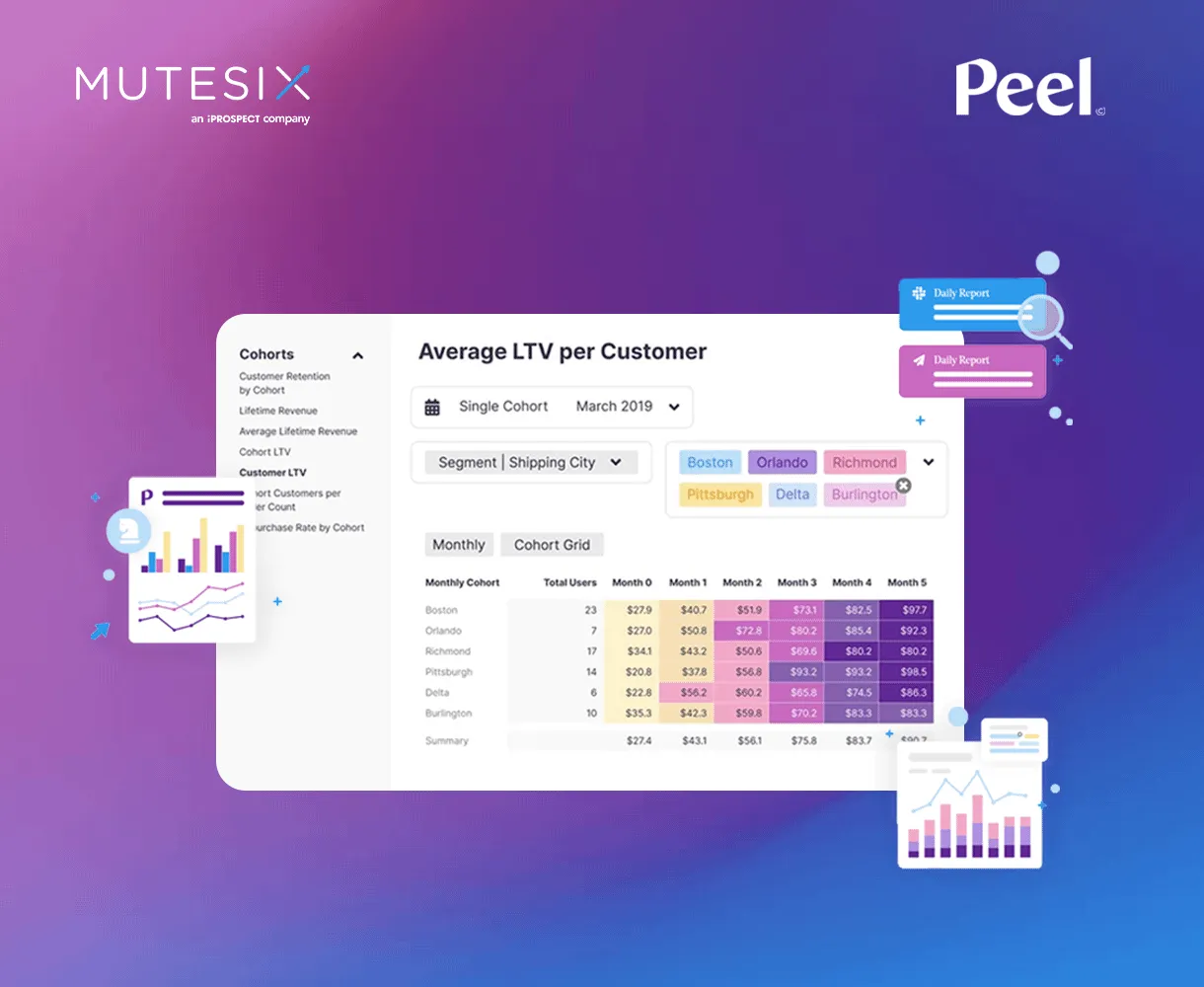 Discover how Peel and MuteSix drive brand success by leveraging data analytics to enhance marketing strategies, leading to significant growth for DTC brands.