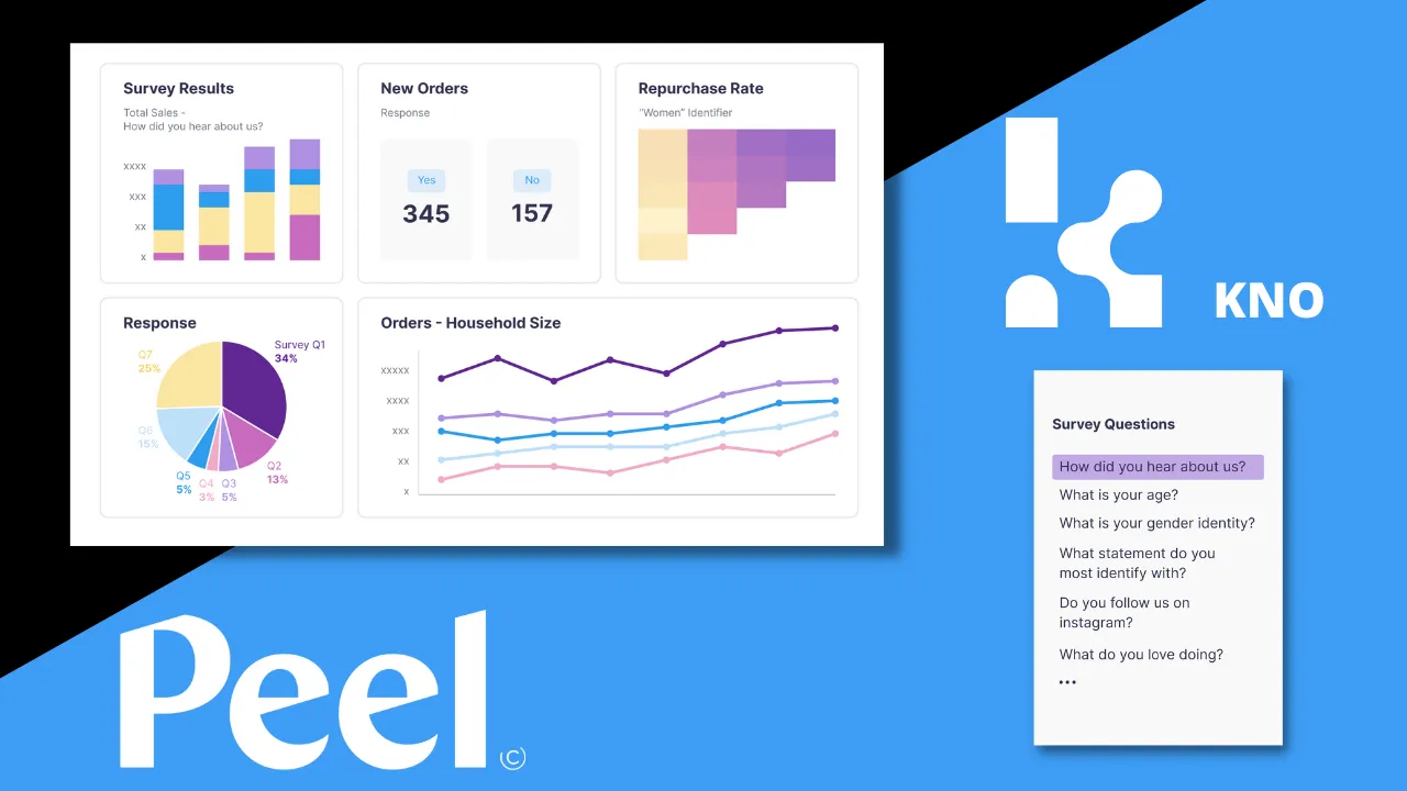 Learn how Peel and Kno collaborate to leverage first-party data power for enhanced customer insights.
