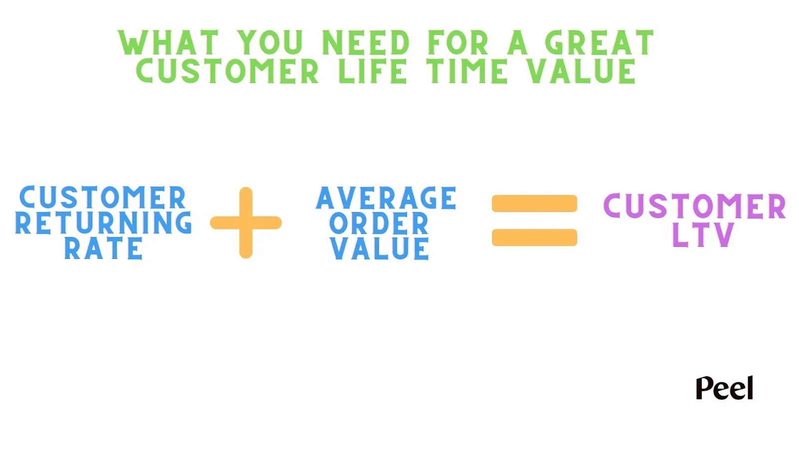 Customer Returning Rate + AOV = High LTV