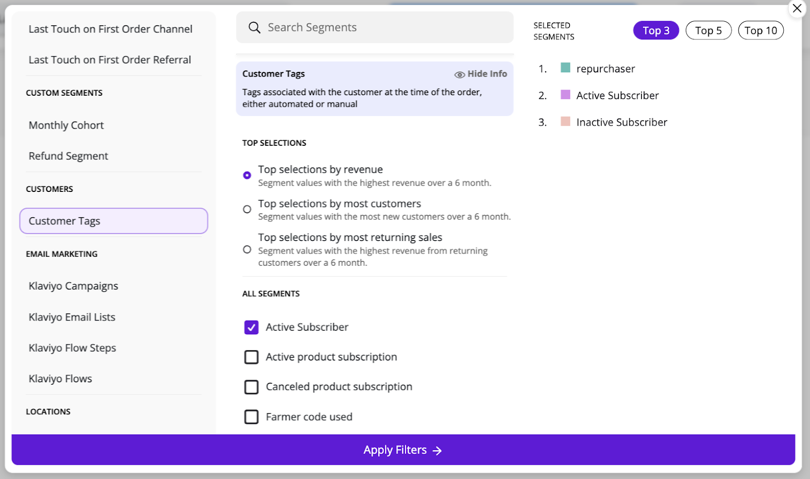 Average Order Value (AOV) segmented by multiple customer tags