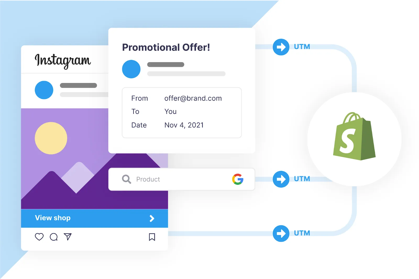 UTM Codes enable accurate multi touch attribution