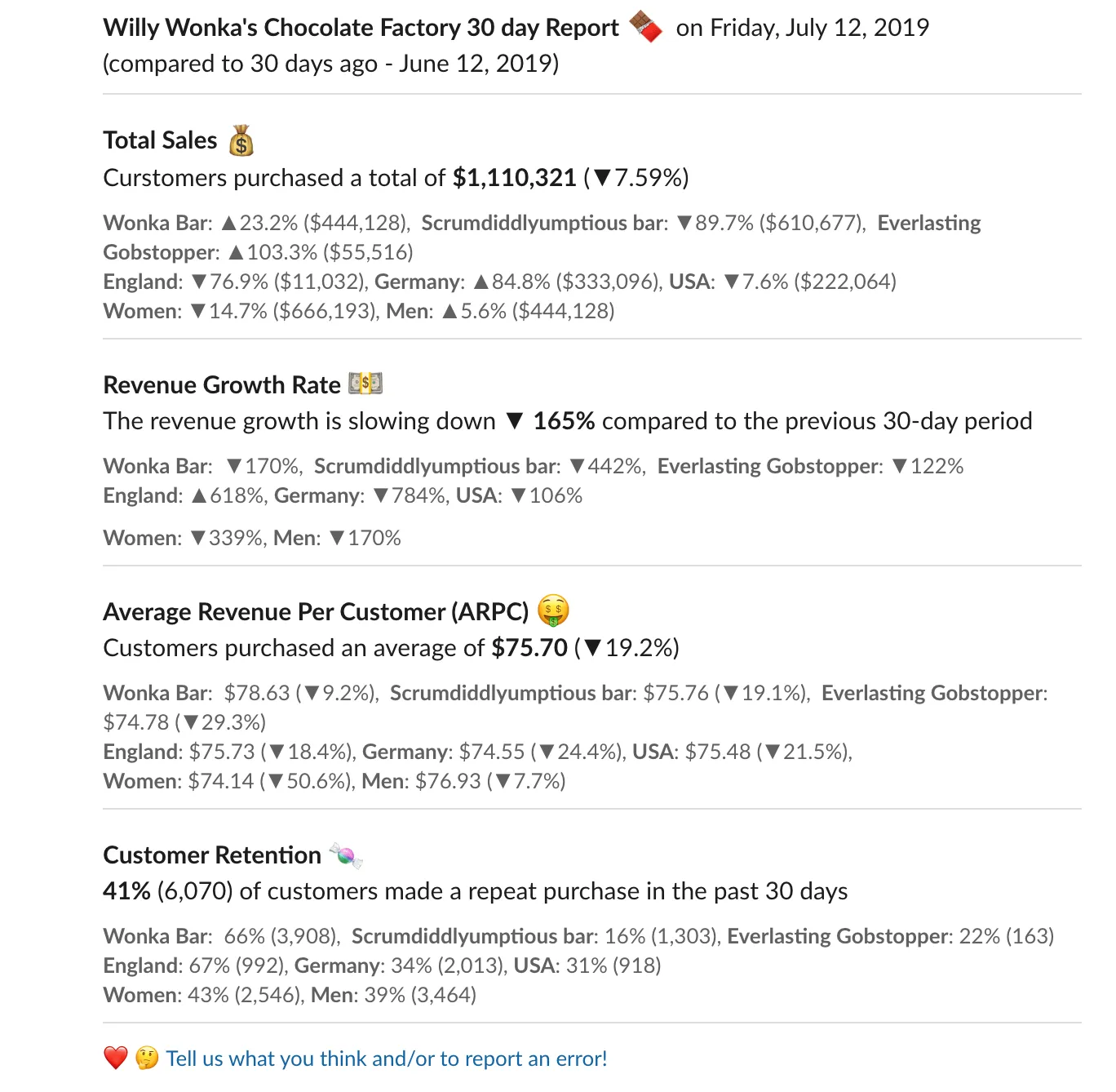 Peel Insights: Revenue Report example