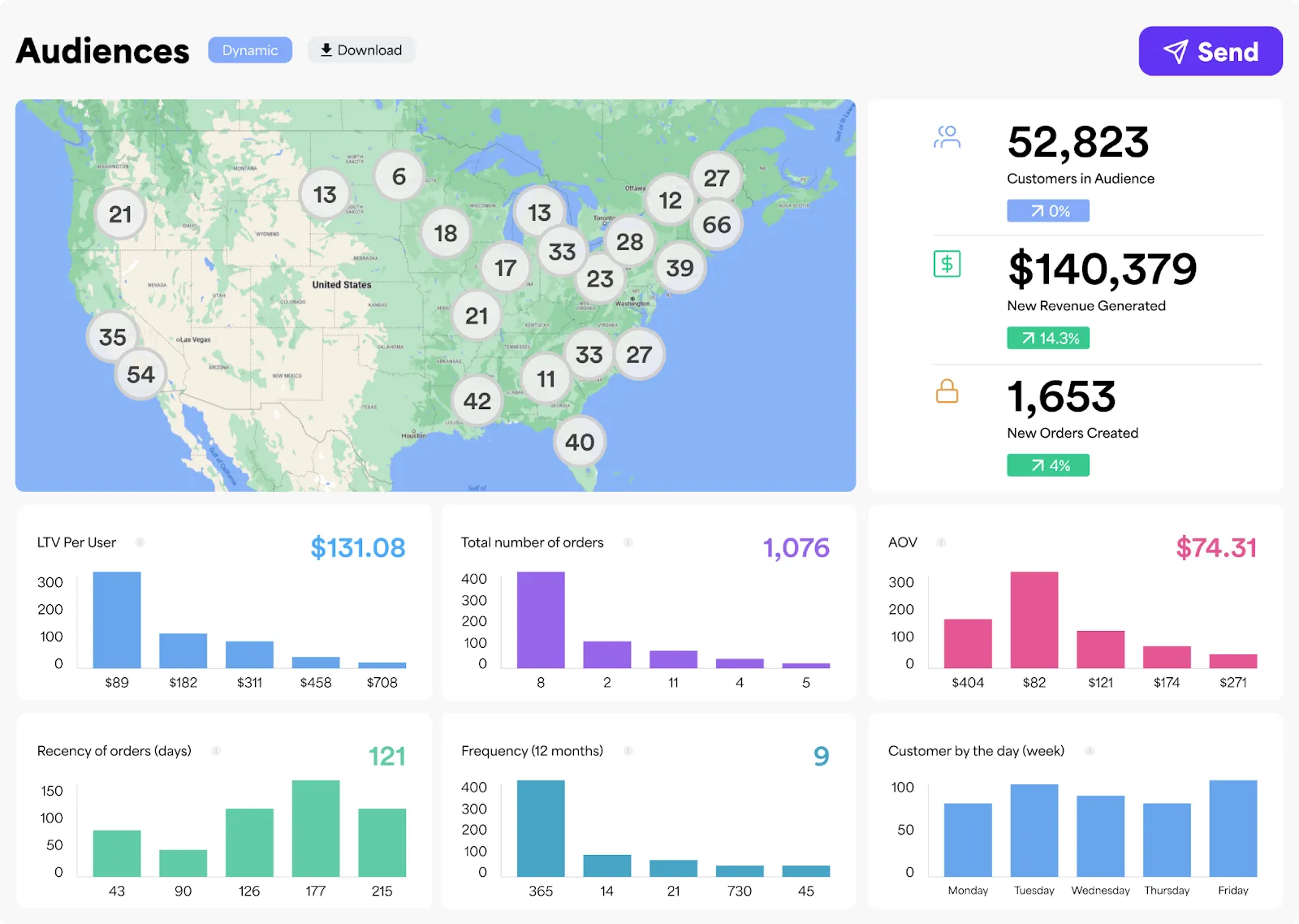 Audiences ecommerce retention tool