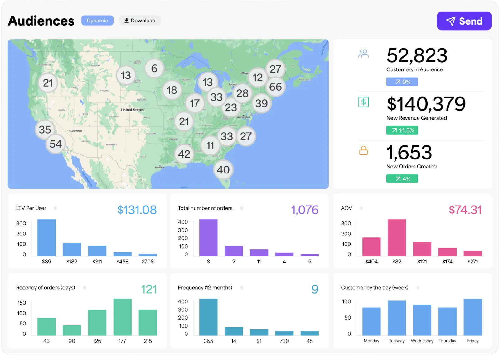 Audiences customer retention dashboard to help retain livestream shopping customers