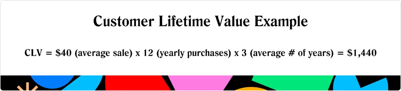 What is Customer Lifetime Value? | Peel Insights
