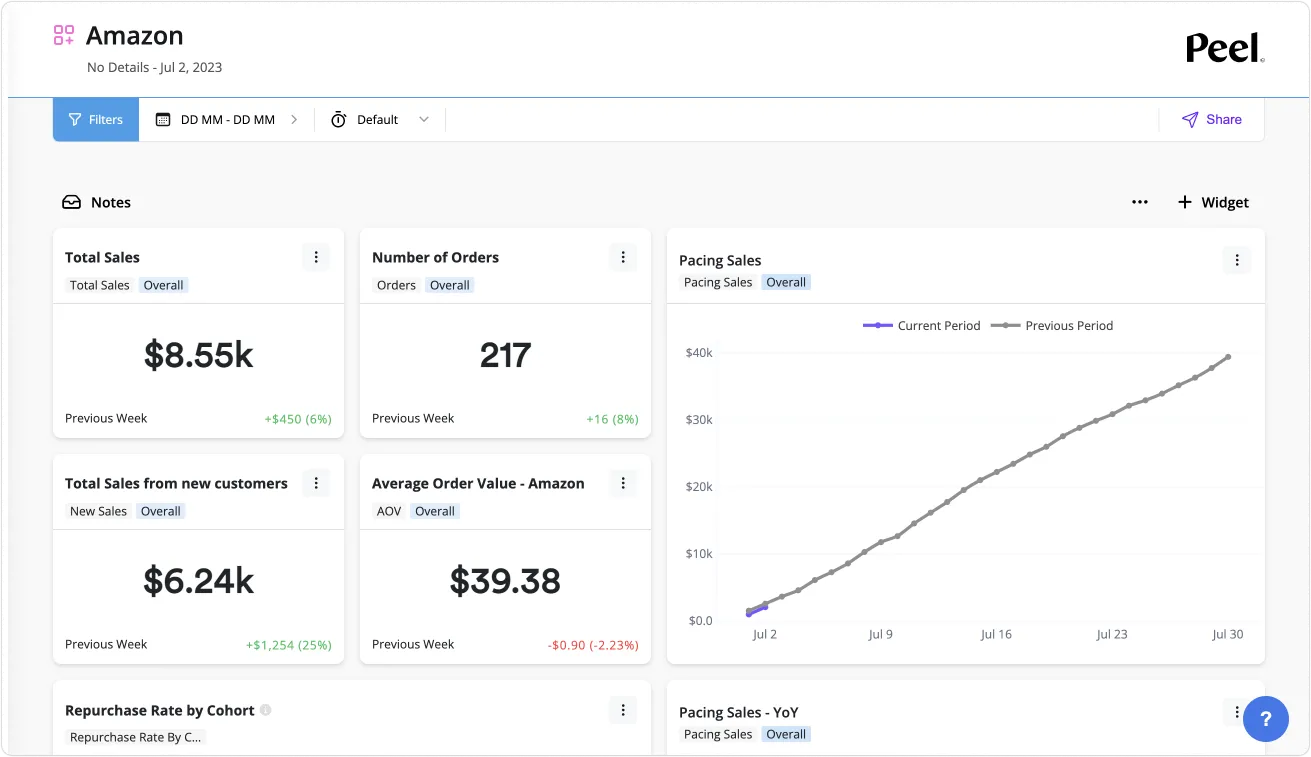 Amazon Seller Central dashboard in Peel