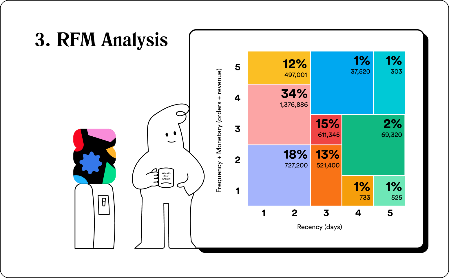 Peel RFM Analysis guide