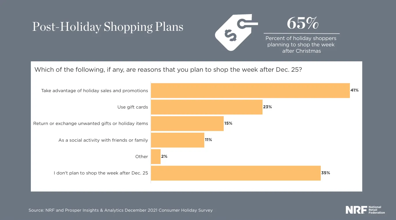 NRF Black Friday research for ecommerce brands
