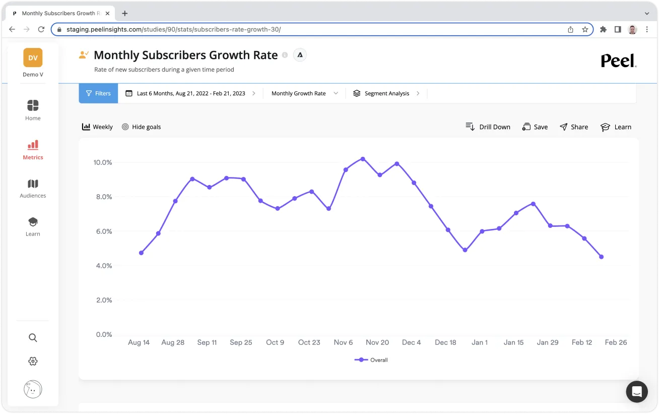 Subscriber Growth Rate