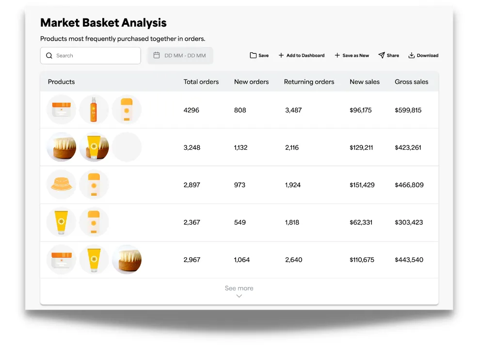 Market Basket Analysis ecommerce metric